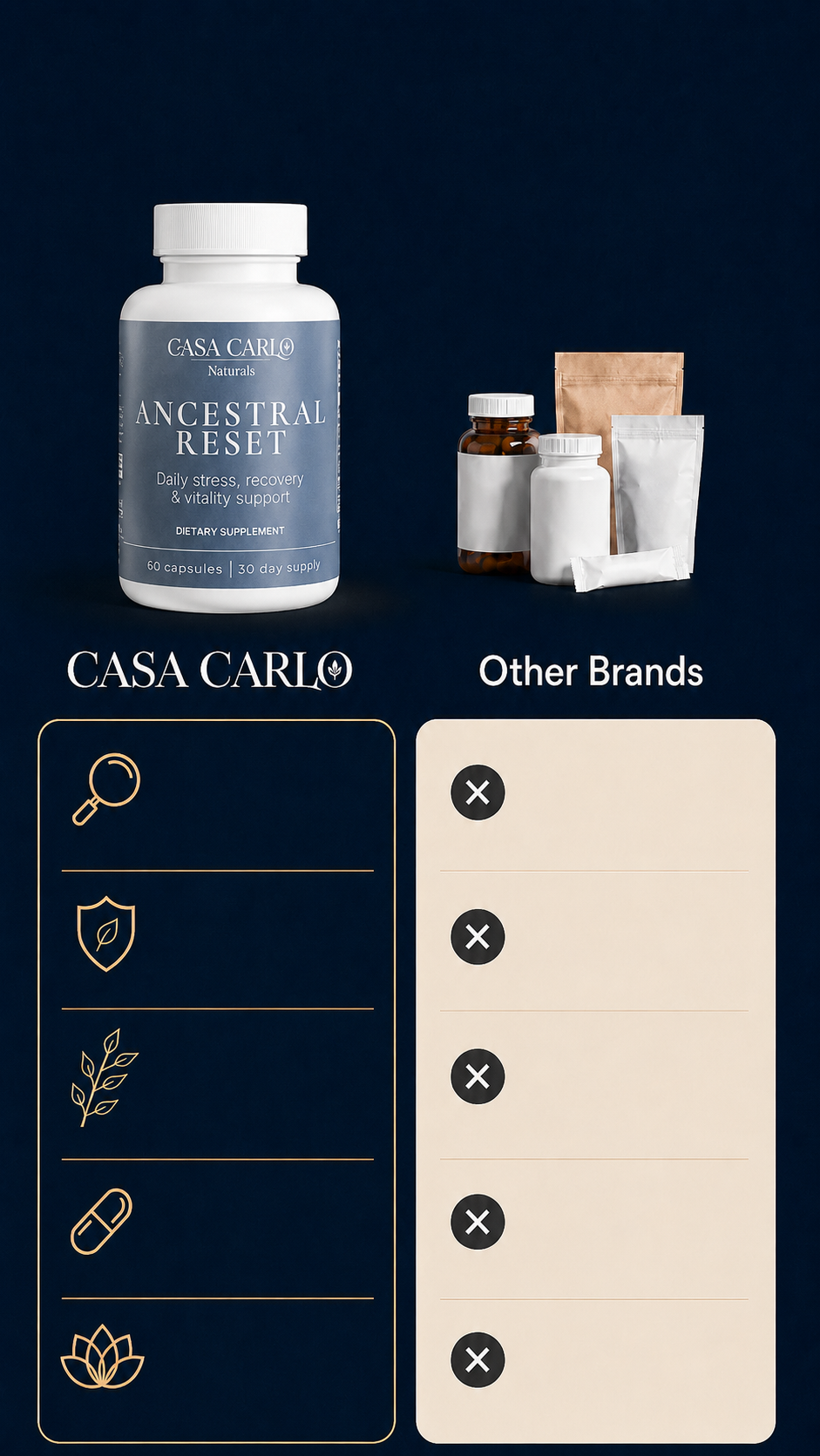 Casa Carlo versus other brands comparison: transparent active doses, no fillers, higher-standard ingredients, one cleaner formula, and calmer support.