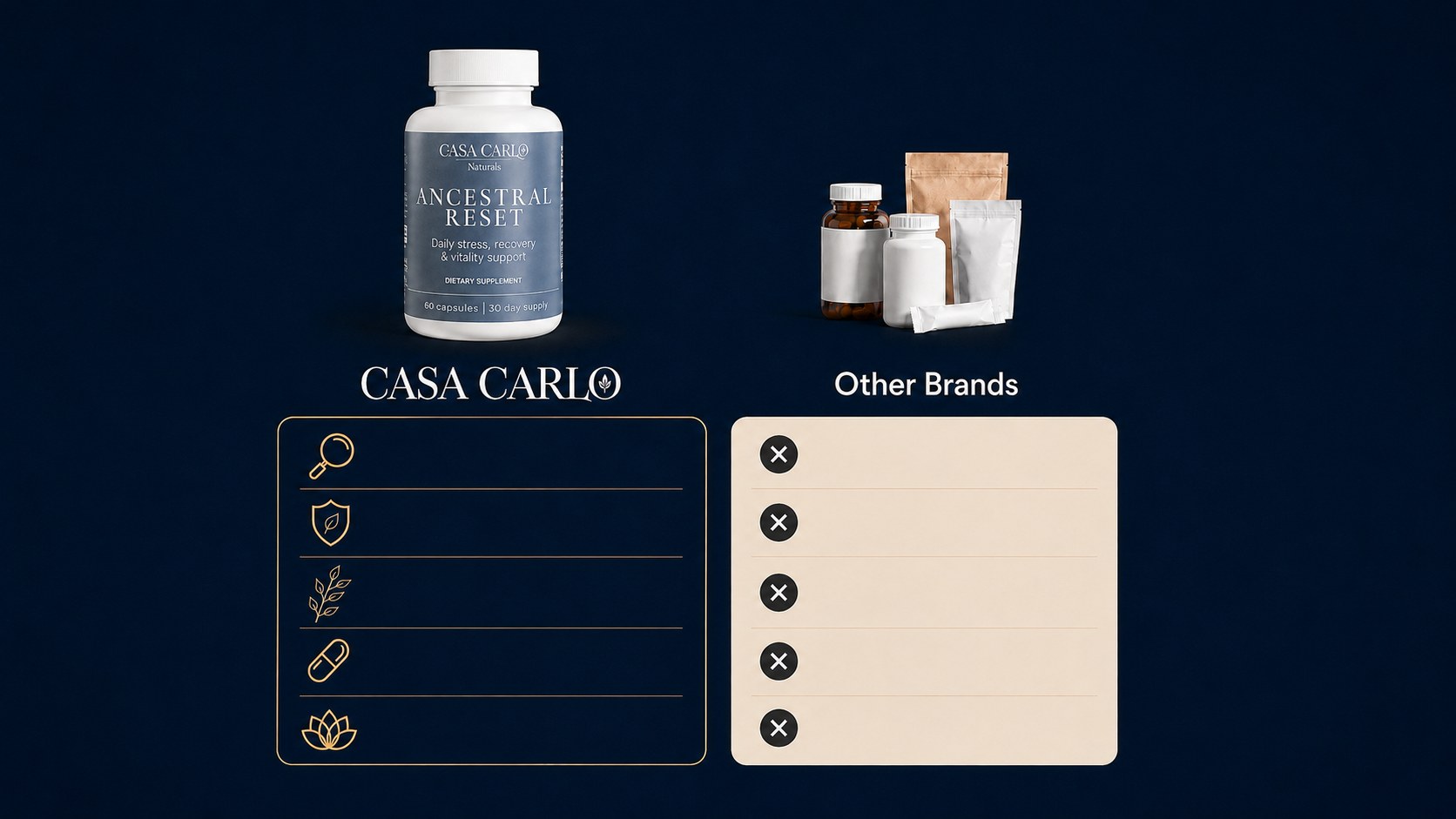Casa Carlo versus other brands comparison: transparent active doses, no fillers, higher-standard ingredients, one cleaner formula, and calmer support.